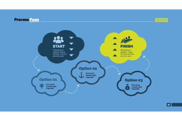 The Five Clouds Process Chart: Where Data Finds Its Narrative